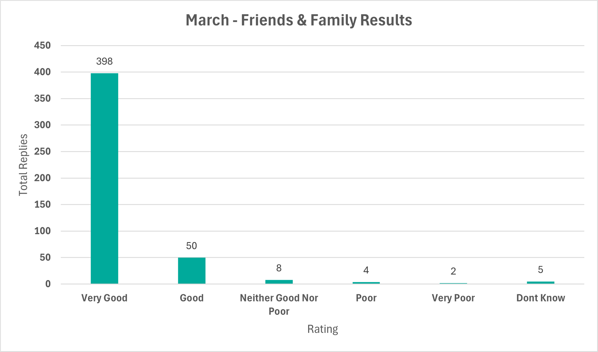 march f&F